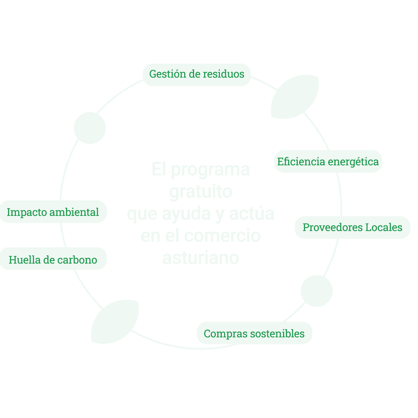 RECURSOS 05
